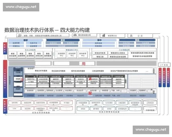 以数据智能为核心驱动的产业升级与治理创新新范式探索与未来发展路径