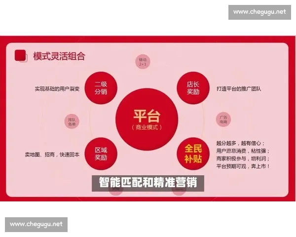 以盈利模型为核心驱动的商业增长与价值创造新路径研究探索实践