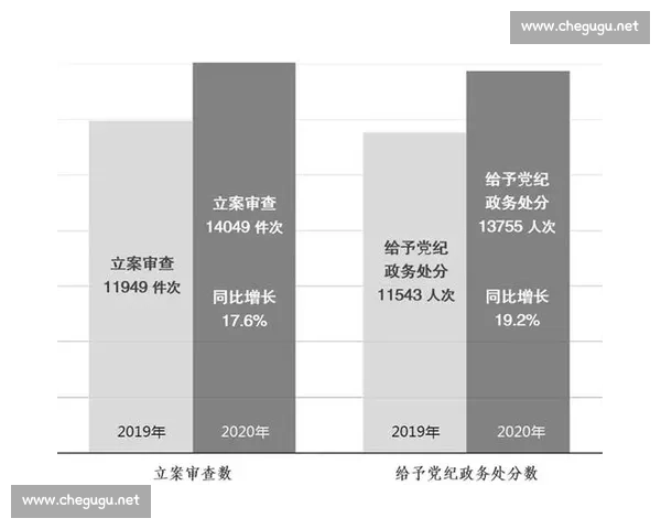 以审计监督为核心推动治理效能提升与风险防控协同发展的实践路径研究