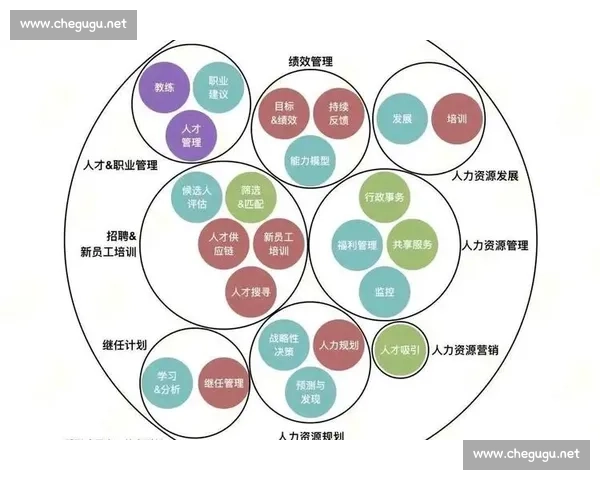以员工激励为核心的组织活力提升与高绩效成长新路径探索实践与方法论