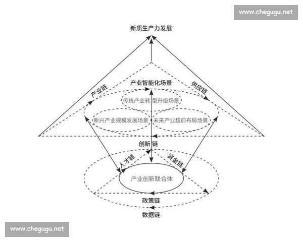 以创新驱动为引擎推动产业高质量转型升级新路径探索与发展实践研究