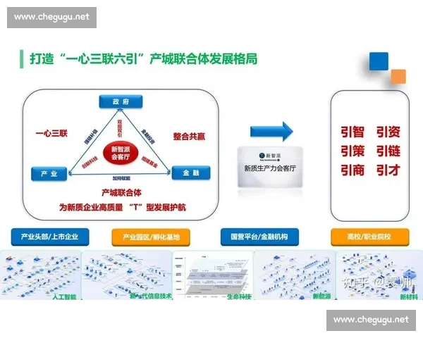 构建创新驱动与多元融合协同推进的高质量发展新格局面向未来可持续繁荣