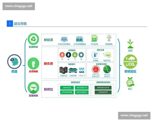 以数字化驱动的现代企业智慧管理创新实践路径探索与价值提升研究