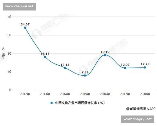 足球产业与全球经济发展互动关系的深度分析与未来趋势探讨